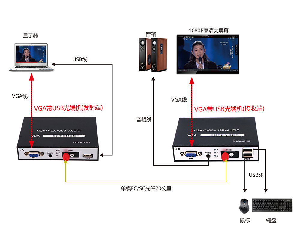 VGA带USB连接示意图.jpg