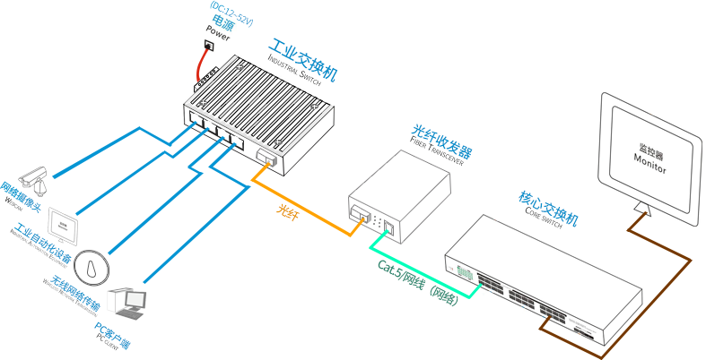 1679106064552702.png 非POE链接.png
